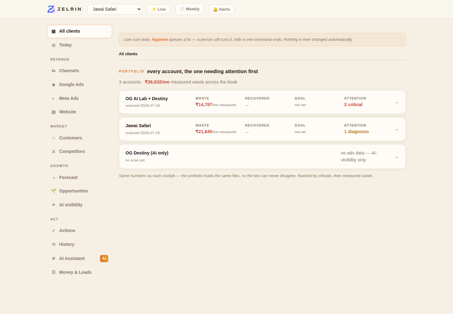 The Zelrin portfolio view — every client account ranked by criticals and measured waste